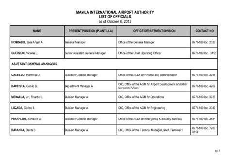 Officials, Designations and Contact Information – BSP.